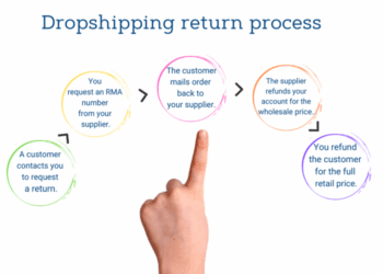 Best Practices to Follow to Succeed in Dropshipping