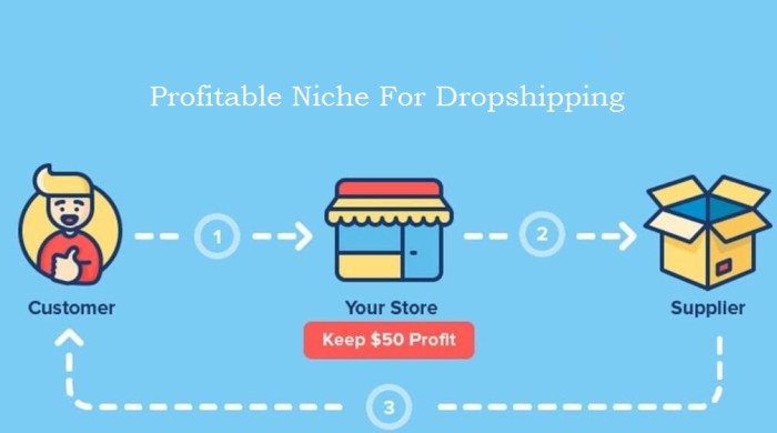 How To Start Dropshipping Business As A Beginner? How To Start Dropshipping Business As A Beginner?